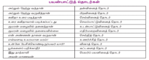 எவ்வகை வாக்கியம் எனக் கண்டெழுதுதல்