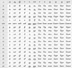 அகர வரிசைப்படி சொற்களைச் சீர் செய்தல்