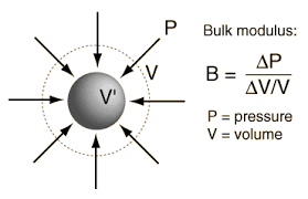 The ratio of Bulk Modulus is The ratio of Bulk Modulus is
