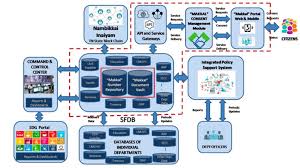 Who developed the Integrated and Inclusive Public Grievance CM Helpline Management System