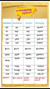 முடி - வேர்ச்சொல் தொழிற்பெயர் காண்க