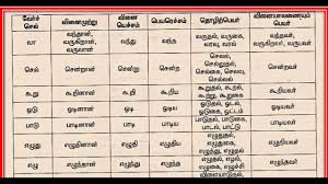 பேசு - என்ற வேர்ச்சொல்லின் வினைமுற்று பேசு - என்ற வேர்ச்சொல்லின் வினைமுற்று