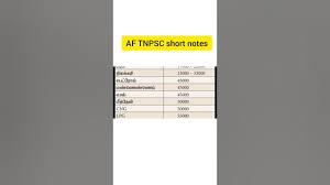 அதிக கலோரிஃபிக் மதிப்பு எரிபொருட்கள் ?