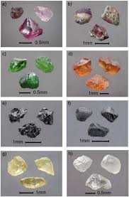 Match The Mines with corresponding minerals