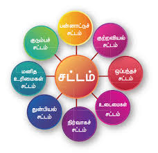 சட்டங்கள் மற்றும்அதன் வருடங்கள்