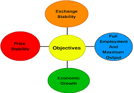 main objectives of monetary policy main objectives of monetary policy