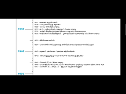 இந்திய தேசிய இயக்கம் வரிசை