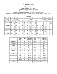 சரியாகப் பொருத்துக -நூல்கள் மற்றும் ஆசிரியர்கள்