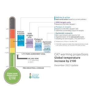 TNPSC EXAM CLIMATE ACTION TRACKER FOR TAMIL NADU
