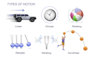 TNPSC EXAM MOTION-PHYSICS TNPSC PDF